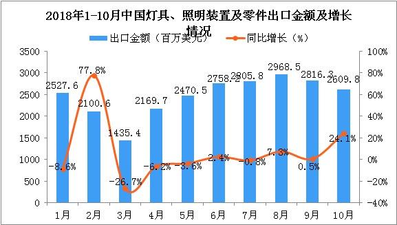 這三款燈光沉浸互動(dòng)裝置，將顛覆你...